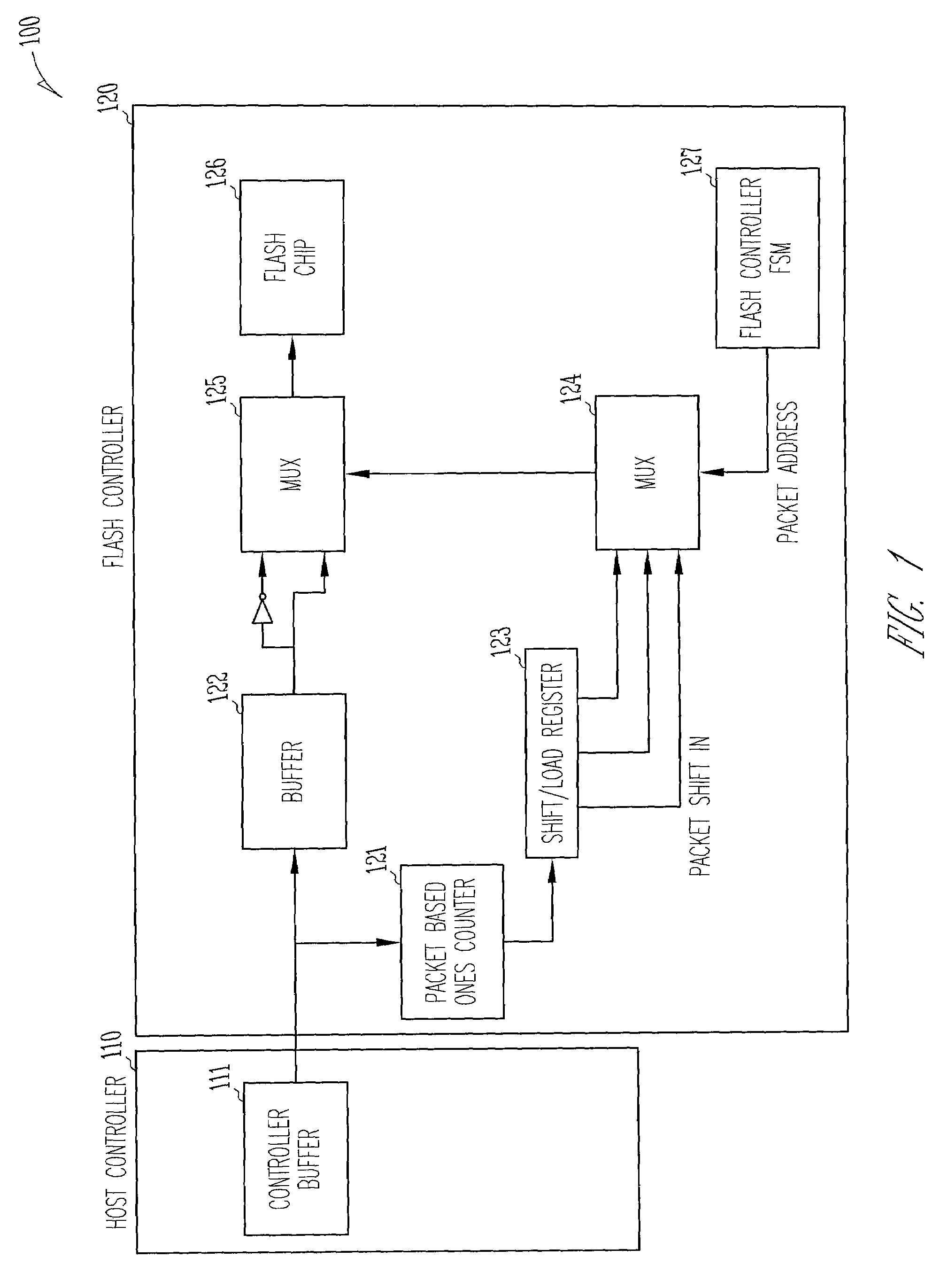 Bit inversion in memory devices