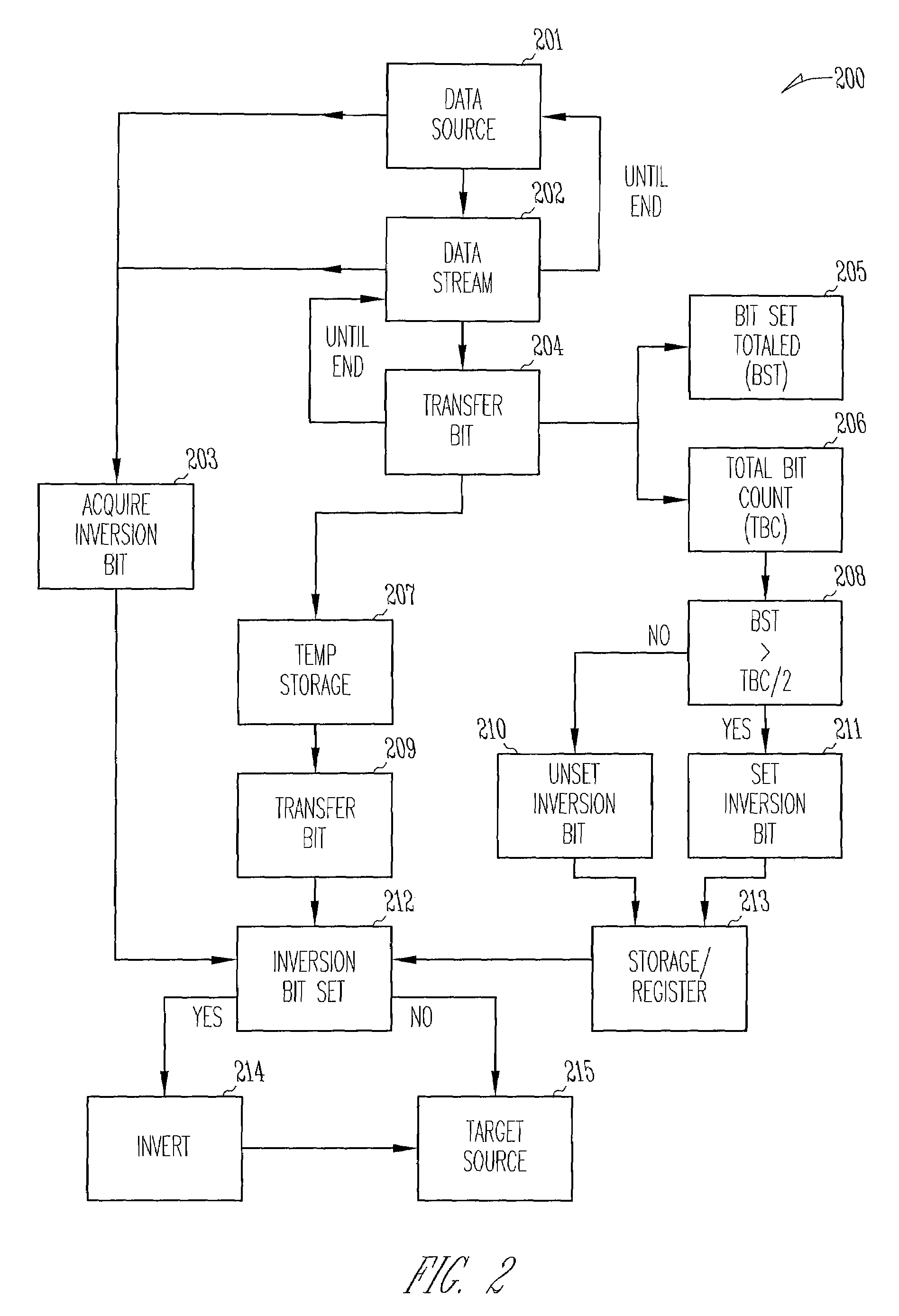 Bit inversion in memory devices