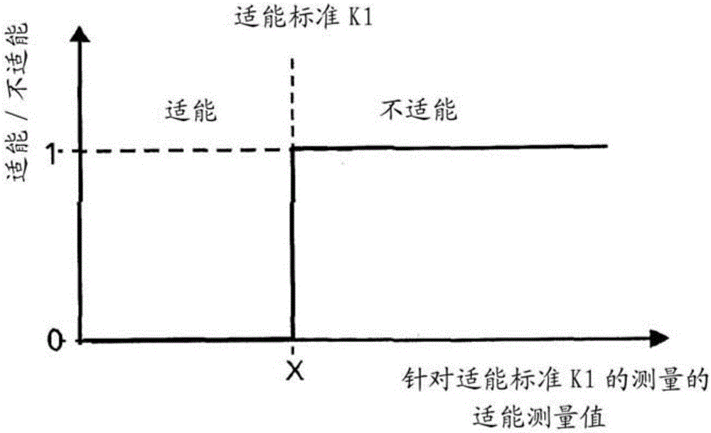 Method and device for fitness testing of value documents