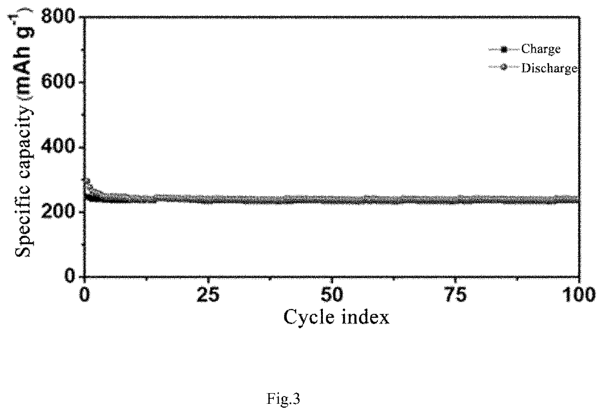 Tellurium-doped MXene composite material, and preparation method and use thereof