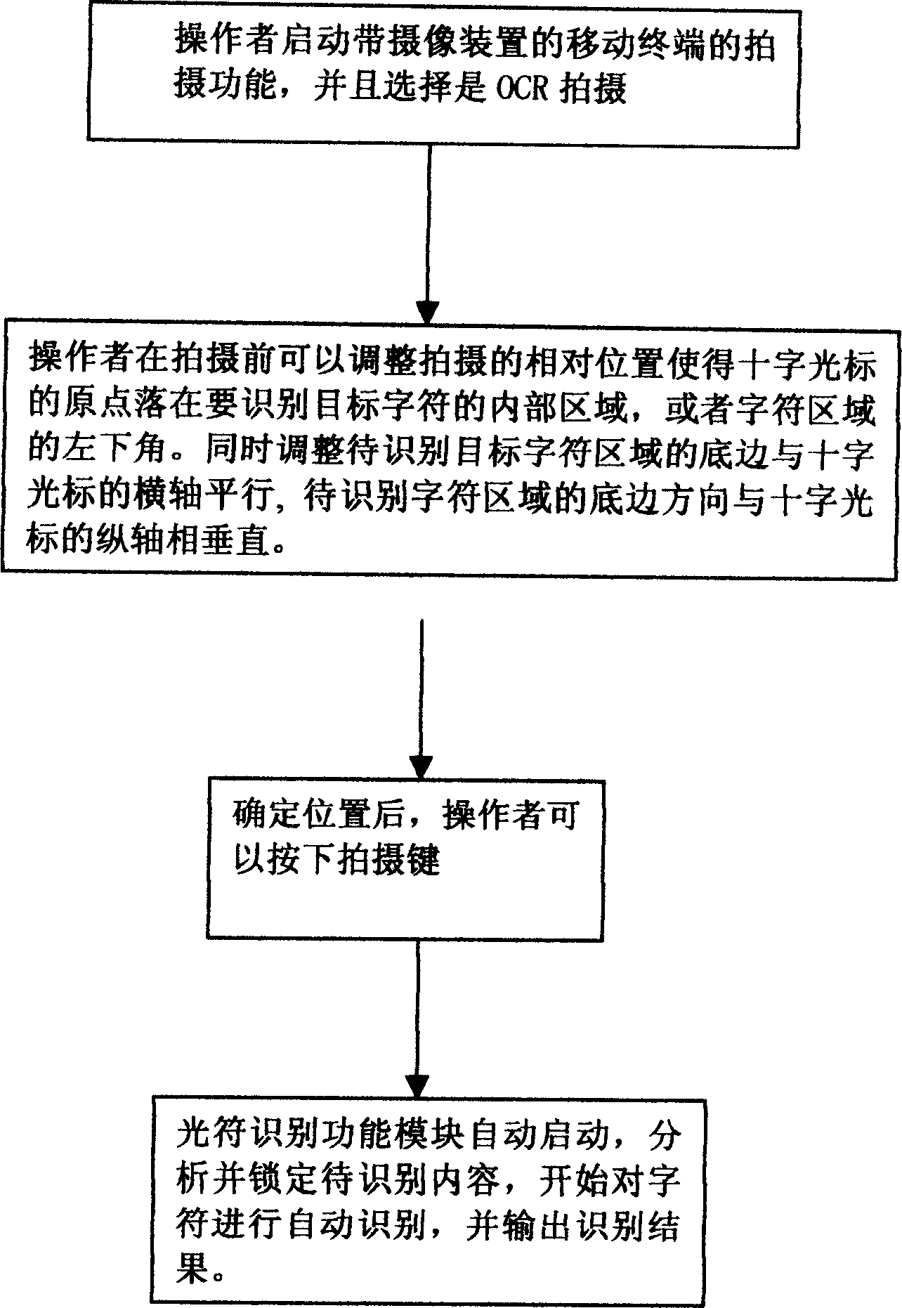 Novel assistant positioning system for implementing OCR function on mobile terminals with camera