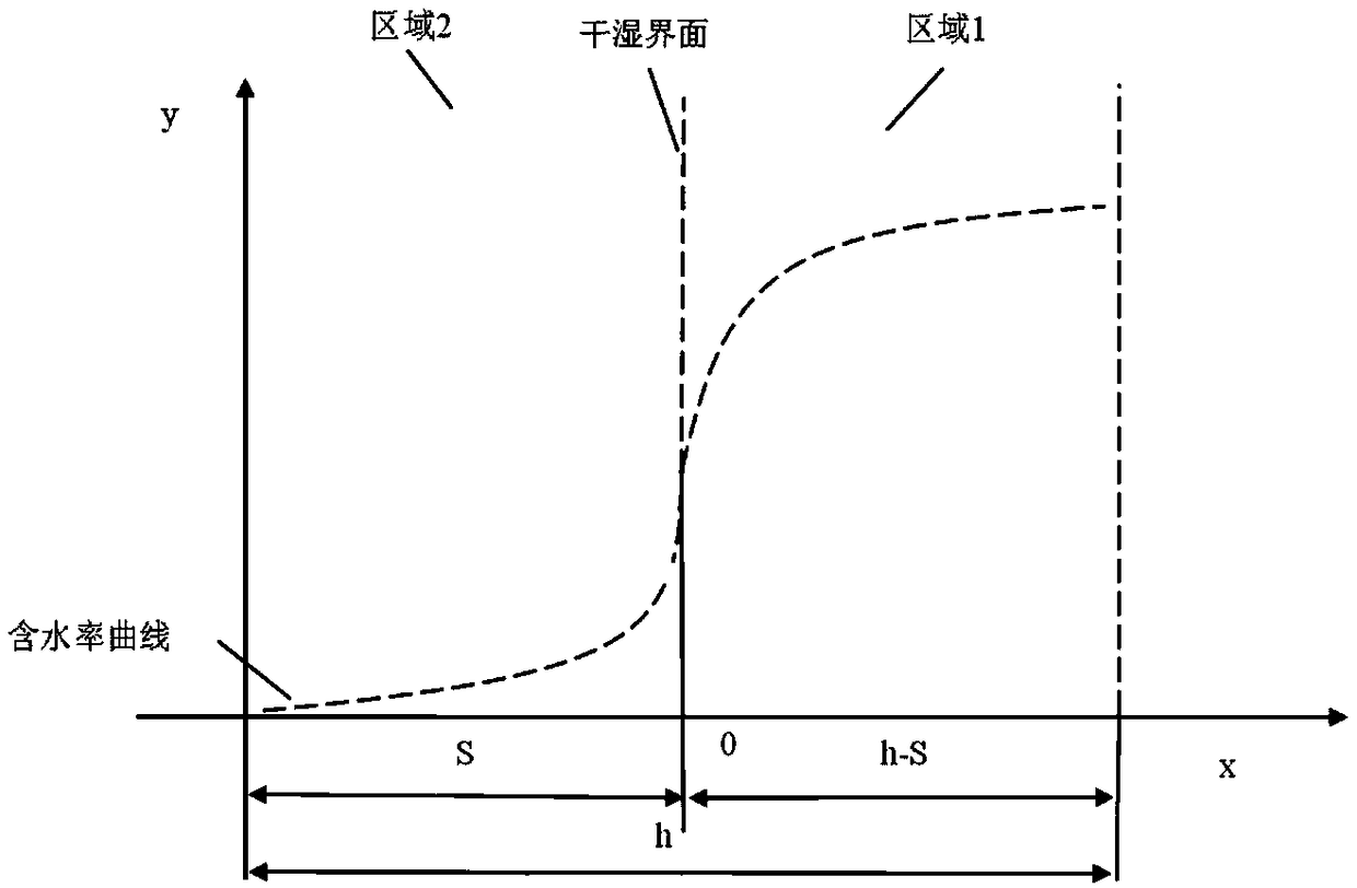 Production method of density distribution controllable solid wood compression compacted board