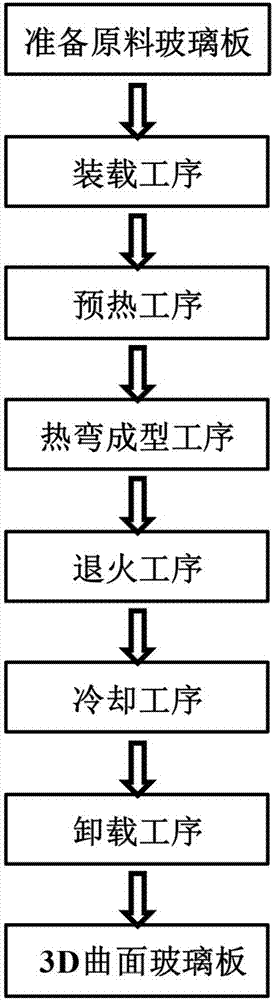 3D curved glass panel forming method and 3D curved glass panel obtained through forming method