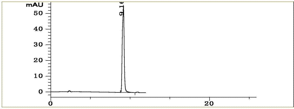 Method for determining fingerprint spectrum of traditional Chinese medicine for treating coronary heart disease