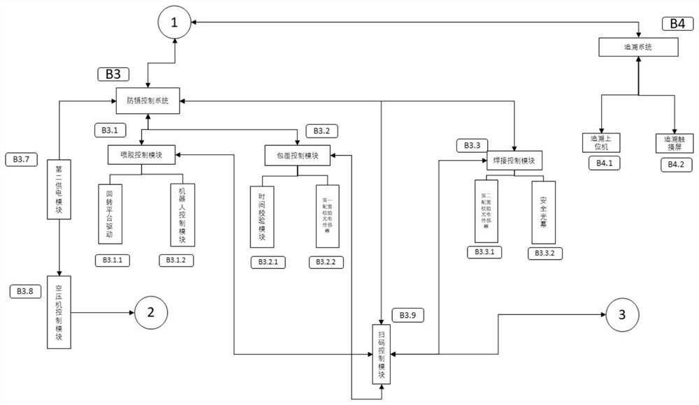 Automobile door panel production system and production process thereof