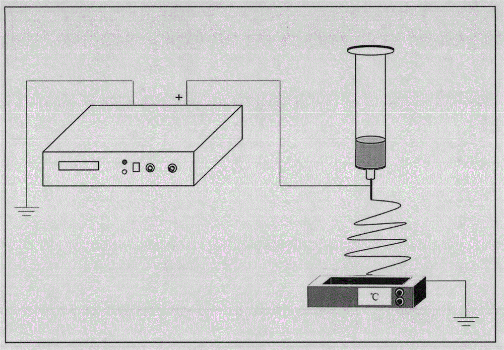 A kind of preparation method of sodium alginate-chitosan nano-scale medical dressing