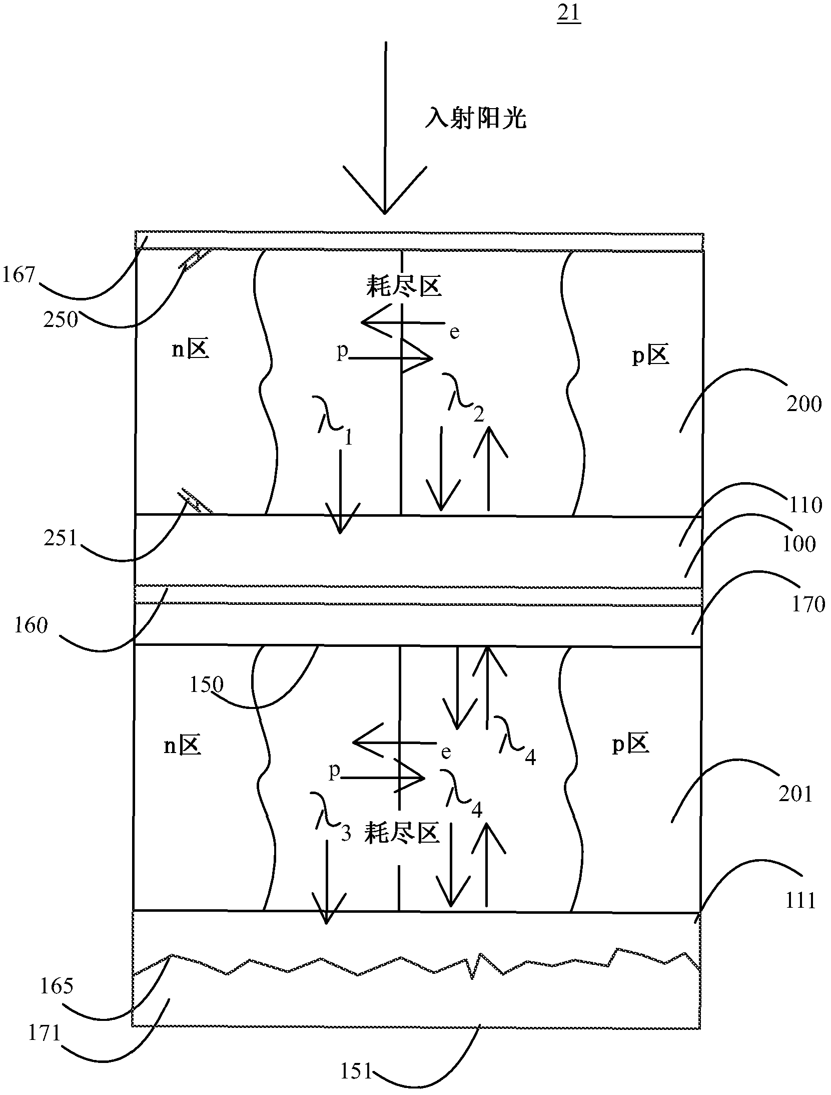 Method and means for a high power solar cell