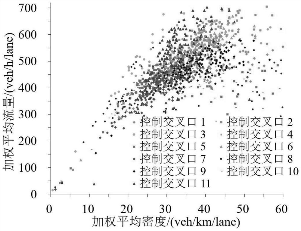 Double-layer Boundary Control Method of Road Network in Urban Congested Area