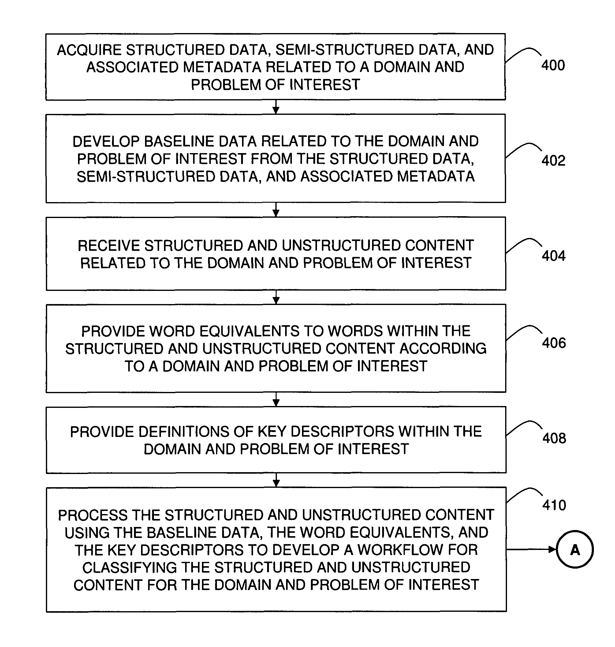 System for monitoring global online opinions via semantic extraction