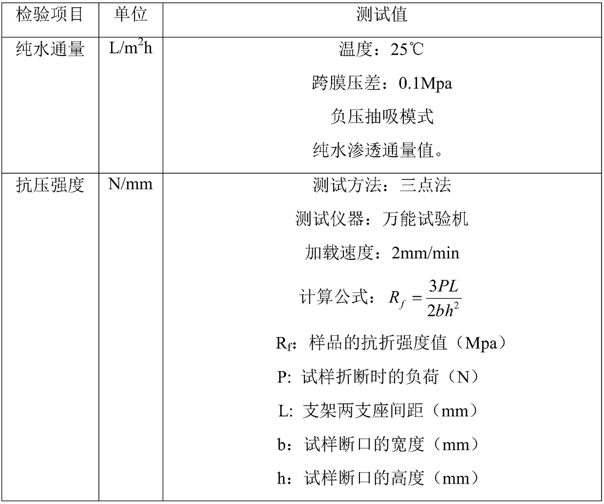 Preparation method of porous silicon carbide flat plate ceramic support