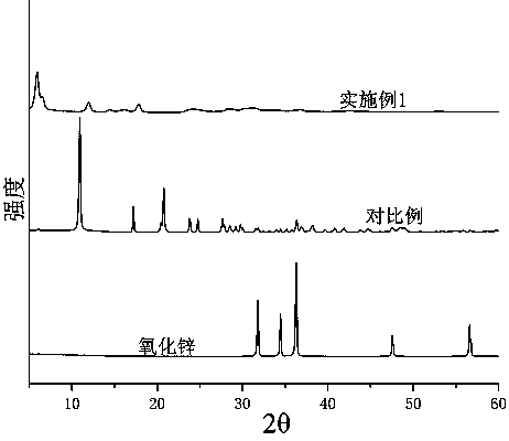 Vulcanizing activator and preparation method thereof