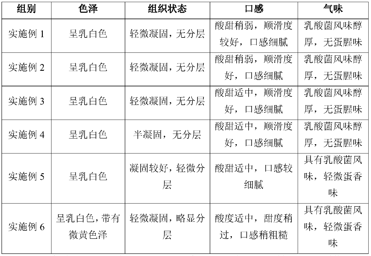 Preparation method of fat-free cholesterol-free lactic acid bacteria beverage fermented with egg white