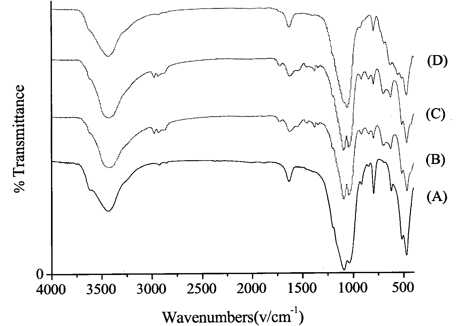 Magnetic clay material and preparation method thereof