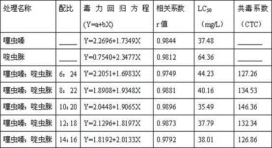 Insecticidal composition containing thiamethoxam and acetamiprid