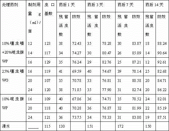 Insecticidal composition containing thiamethoxam and acetamiprid