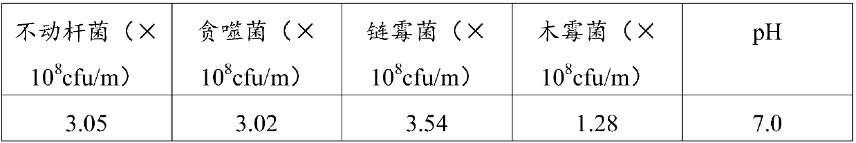 Compound microbial fertilizer for preventing continuous cropping of ginseng and preparation method thereof