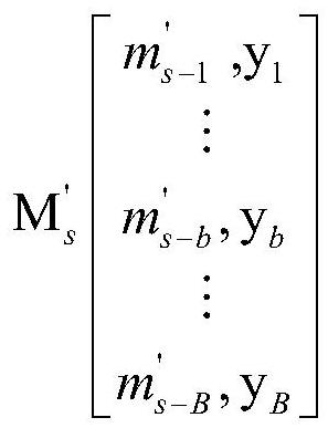 Power grid unit scheduling method based on transient overvoltage constraint after extra-high voltage direct current fault