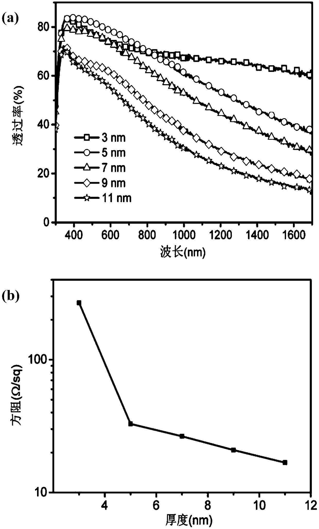 Transparent conductive film with single layer structure, preparation method and application thereof