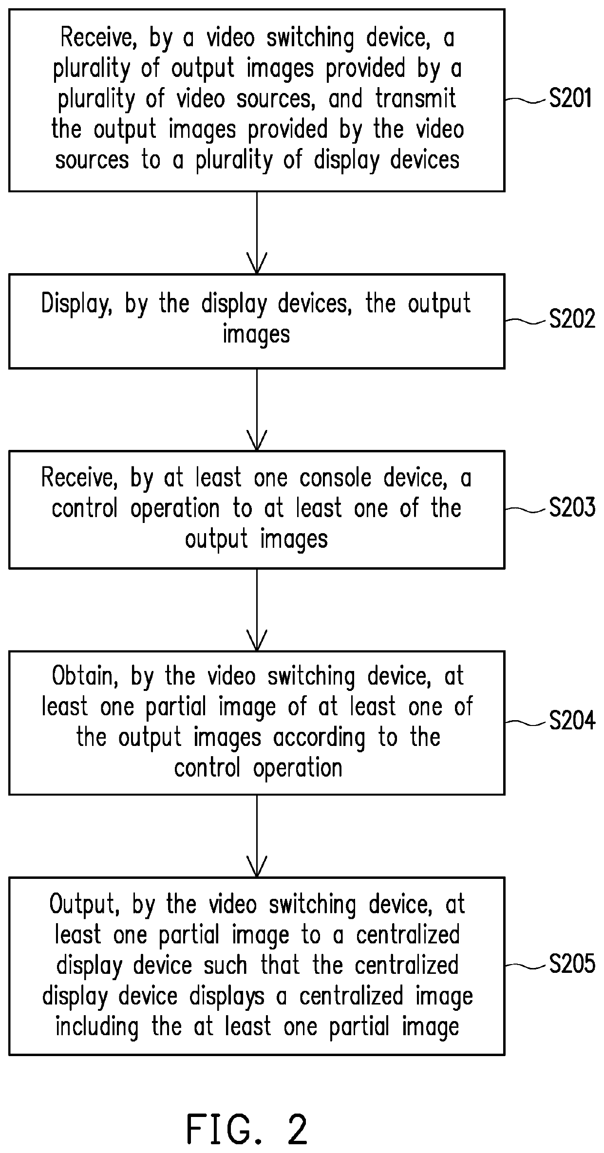 Multi-screen control system