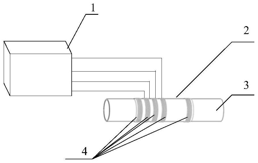 Sound wave direction control method of frequency sweeping multichannel ultrasonic guided wave device