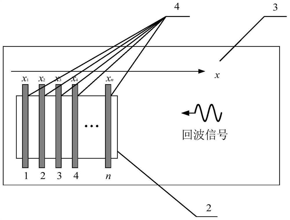 Sound wave direction control method of frequency sweeping multichannel ultrasonic guided wave device