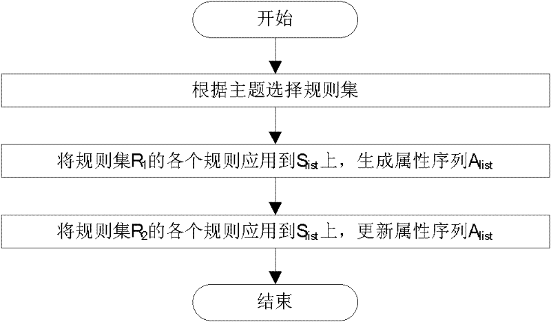 An entity-based bottom-up web data extraction method