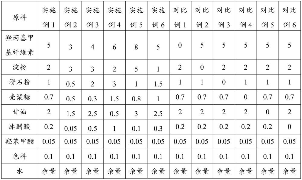 A kind of cosmetic additive color foil and preparation method thereof