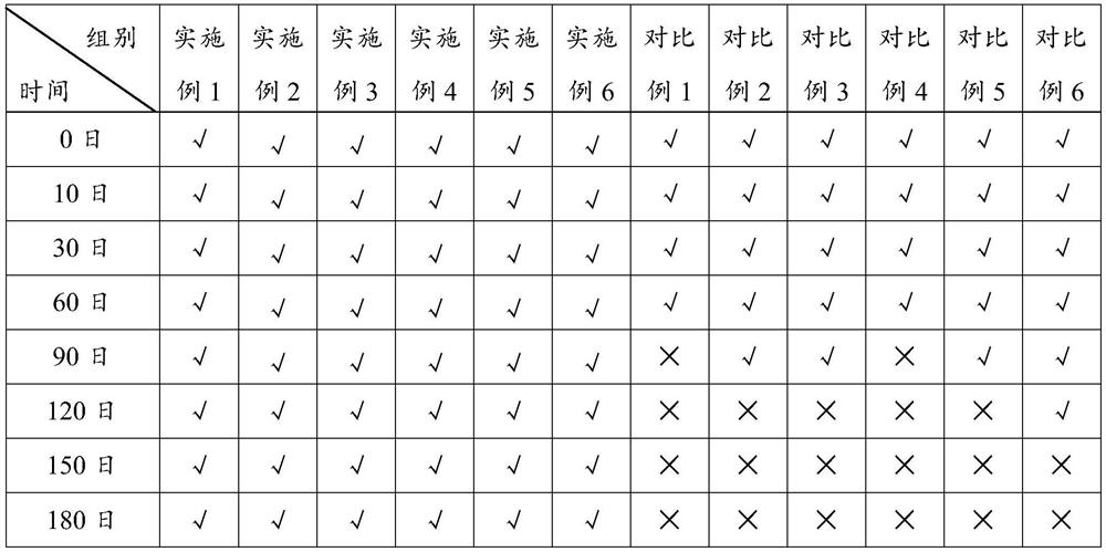 A kind of cosmetic additive color foil and preparation method thereof