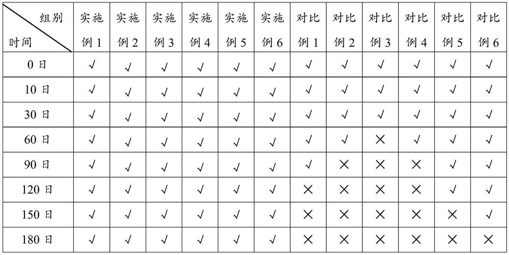 A kind of cosmetic additive color foil and preparation method thereof