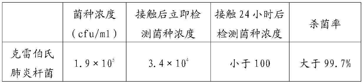 A kind of fiber fabric and preparation method thereof