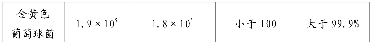 A kind of fiber fabric and preparation method thereof