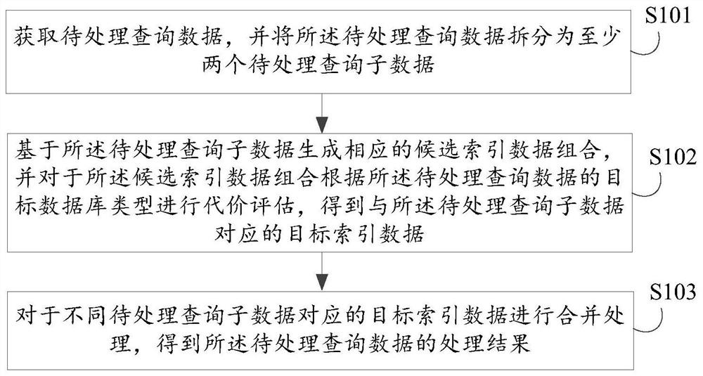 Query data processing method and device, electronic equipment and computer storage medium