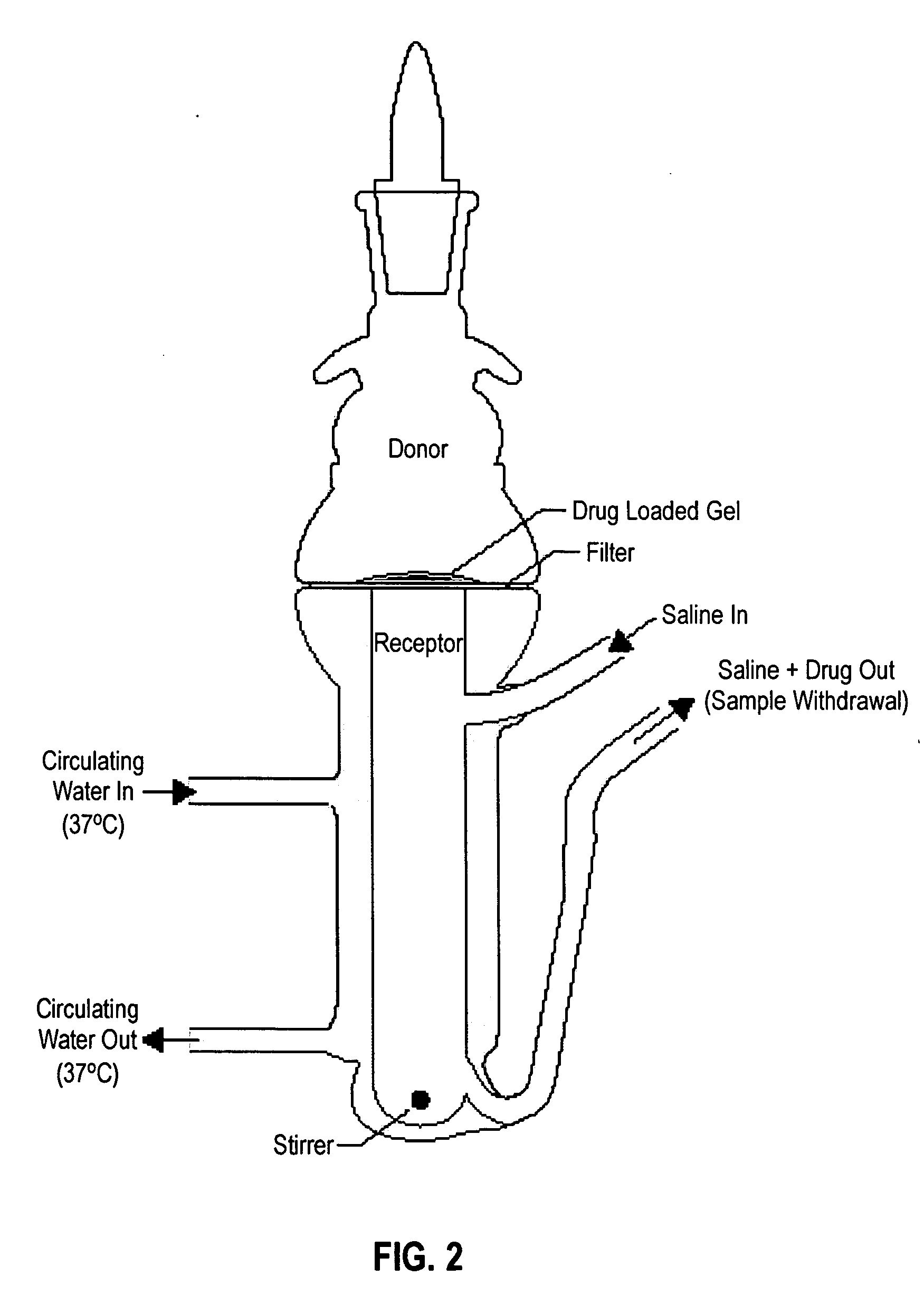 Bioadhesive delivery system for transmucosal delivery of beneficial agents