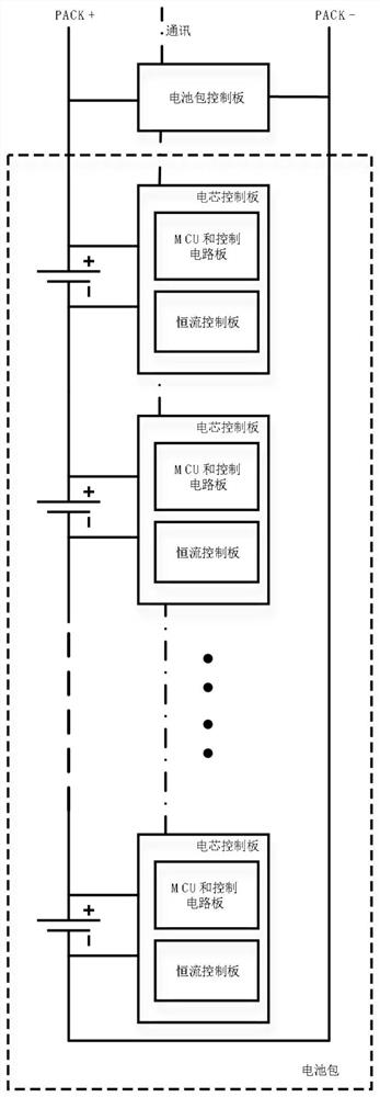 Balancing method for battery cells in battery pack