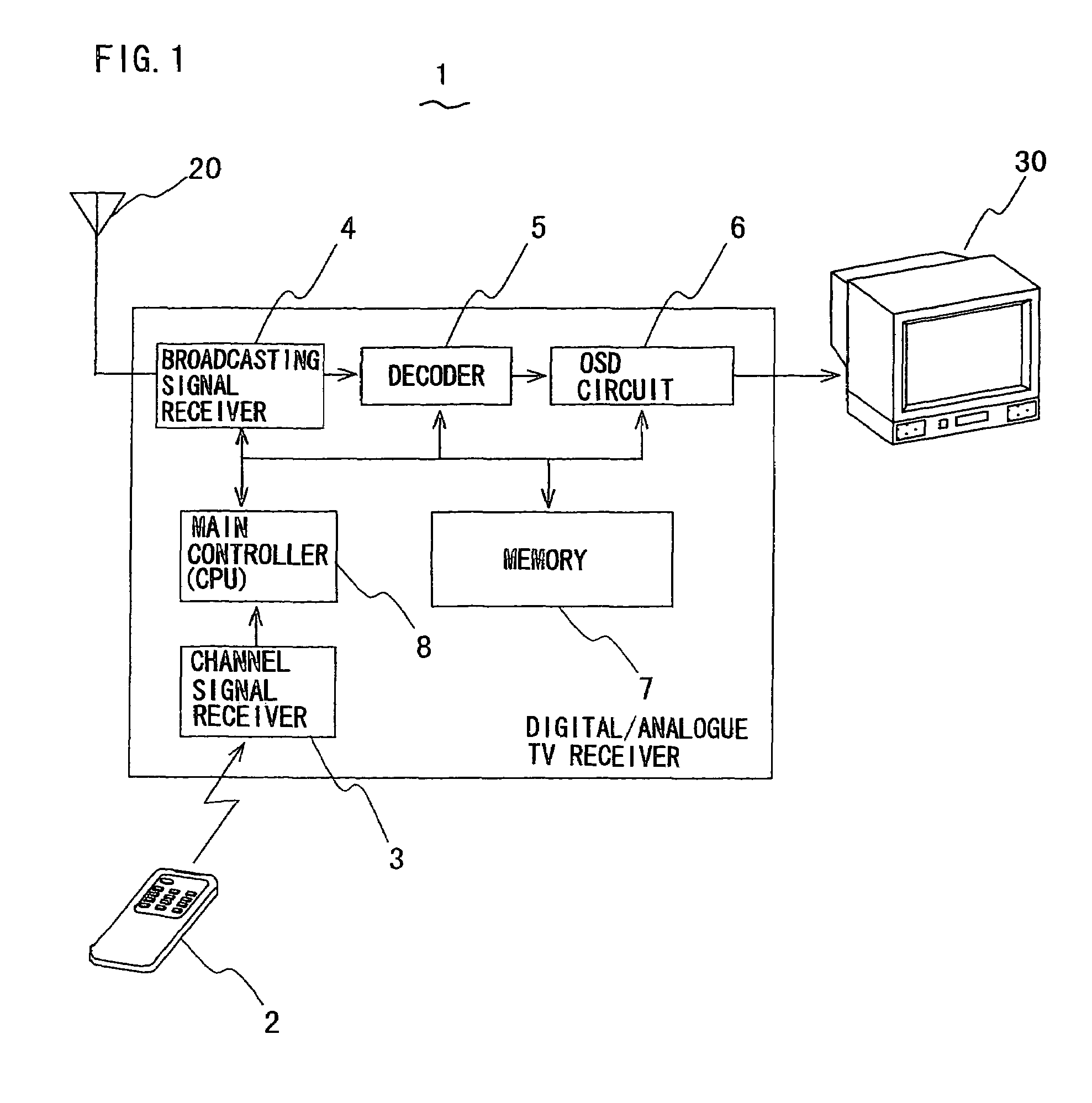 Digital/analogue TV receiver that renews a channel map using event information and virtual channel tables