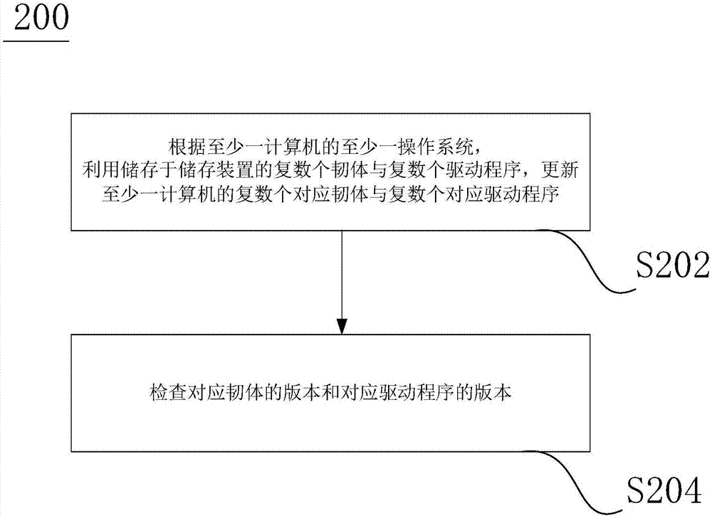 Automatic program deployment system and method for computer test