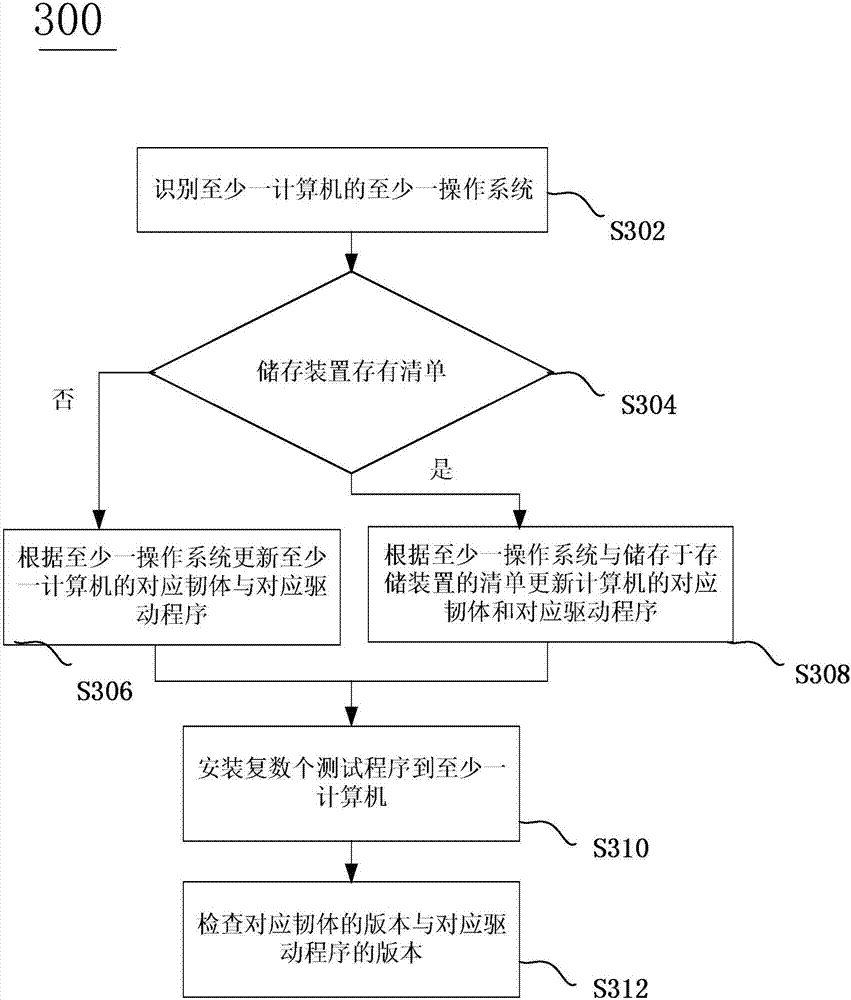 Automatic program deployment system and method for computer test