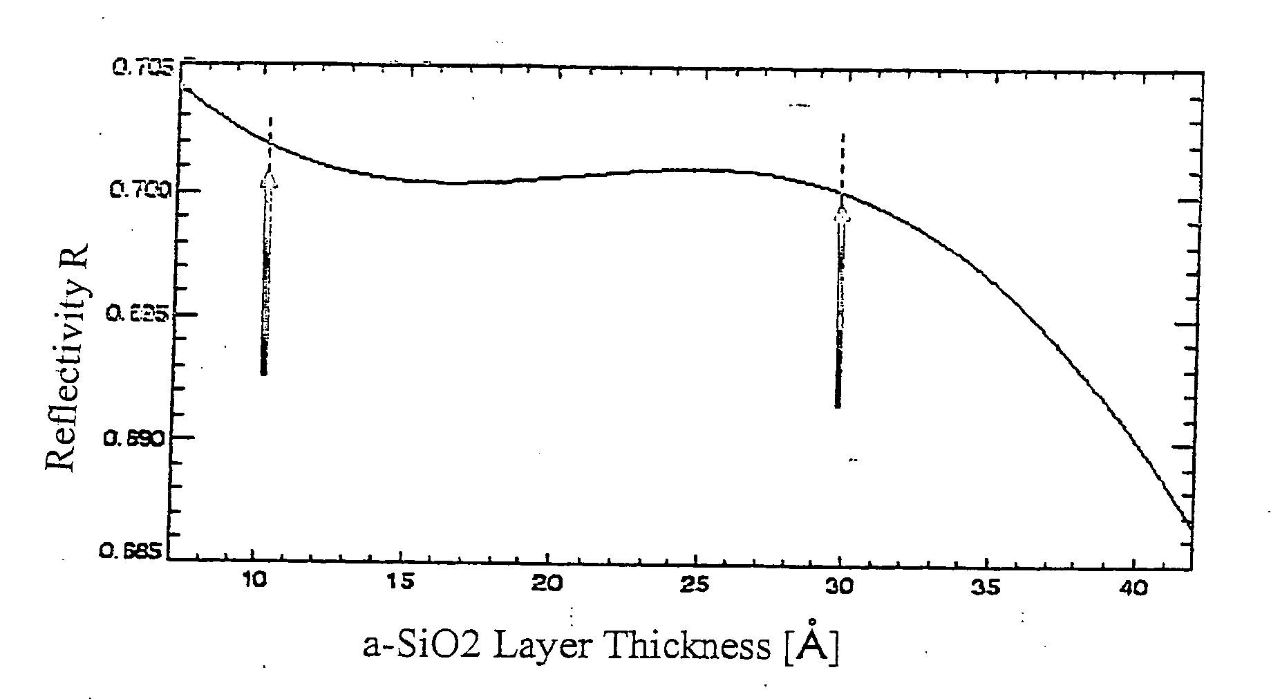 Reflective optical element and EUV lithography appliance