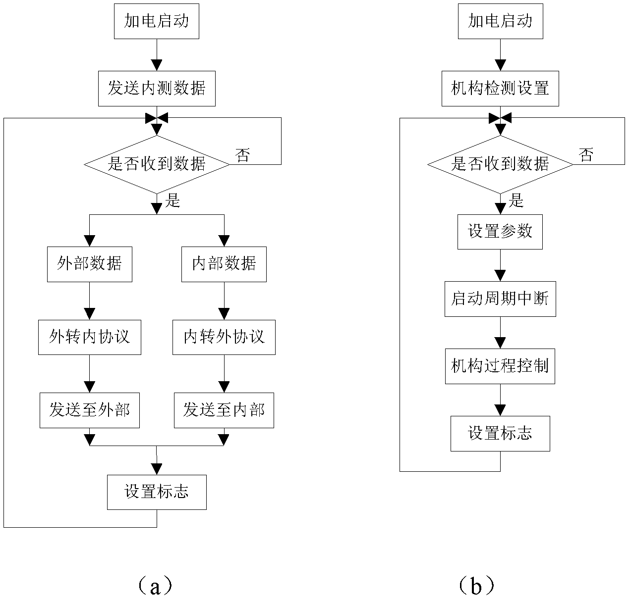 Control method and control system for large-scale photoelectric telescope lens mechanism distribution