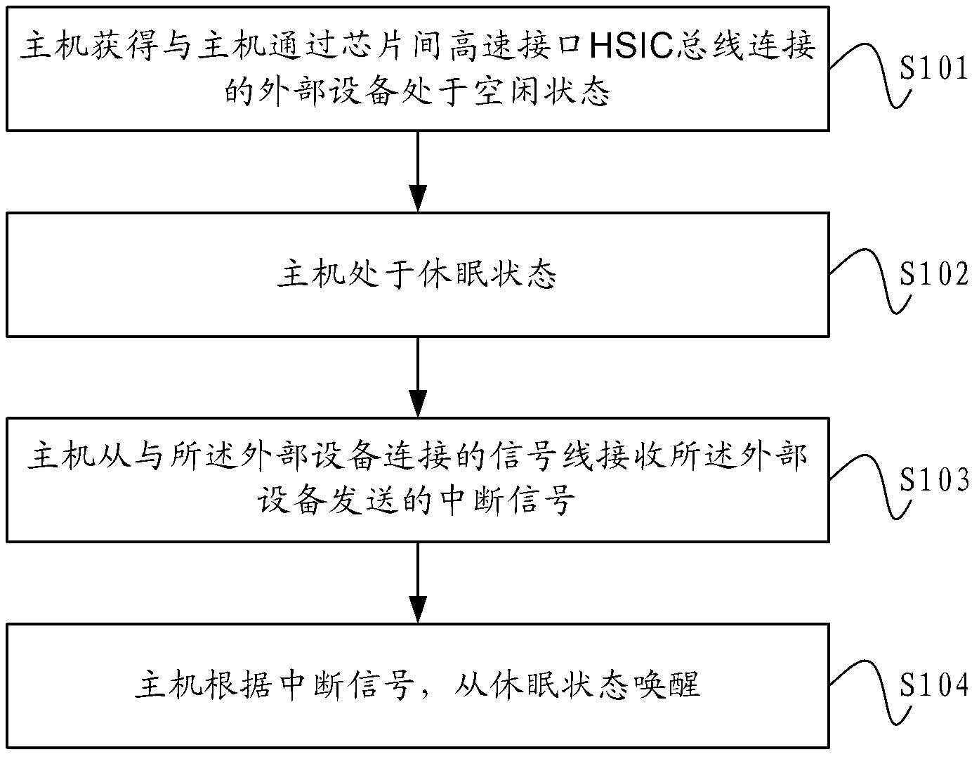 Awakening and hot-plugging methods and equipment based on high speed inter-chip (HSIC)