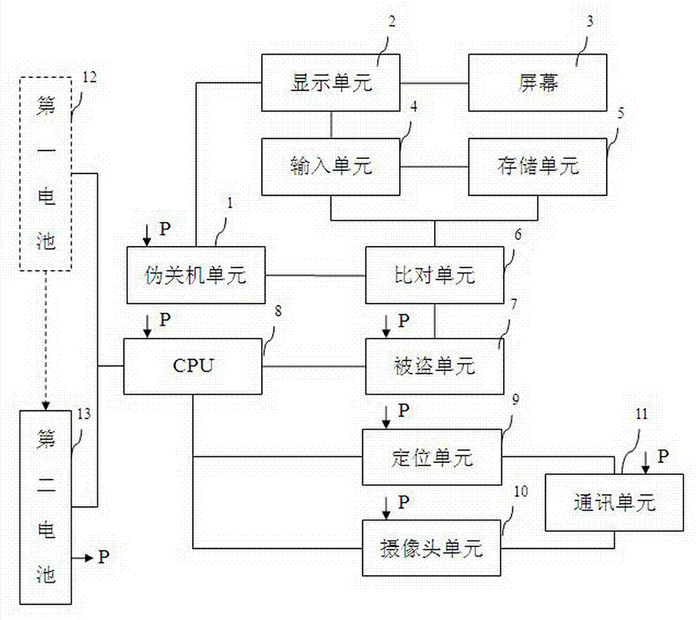 Mobile phone and method used for supporting stolen tracking and locating