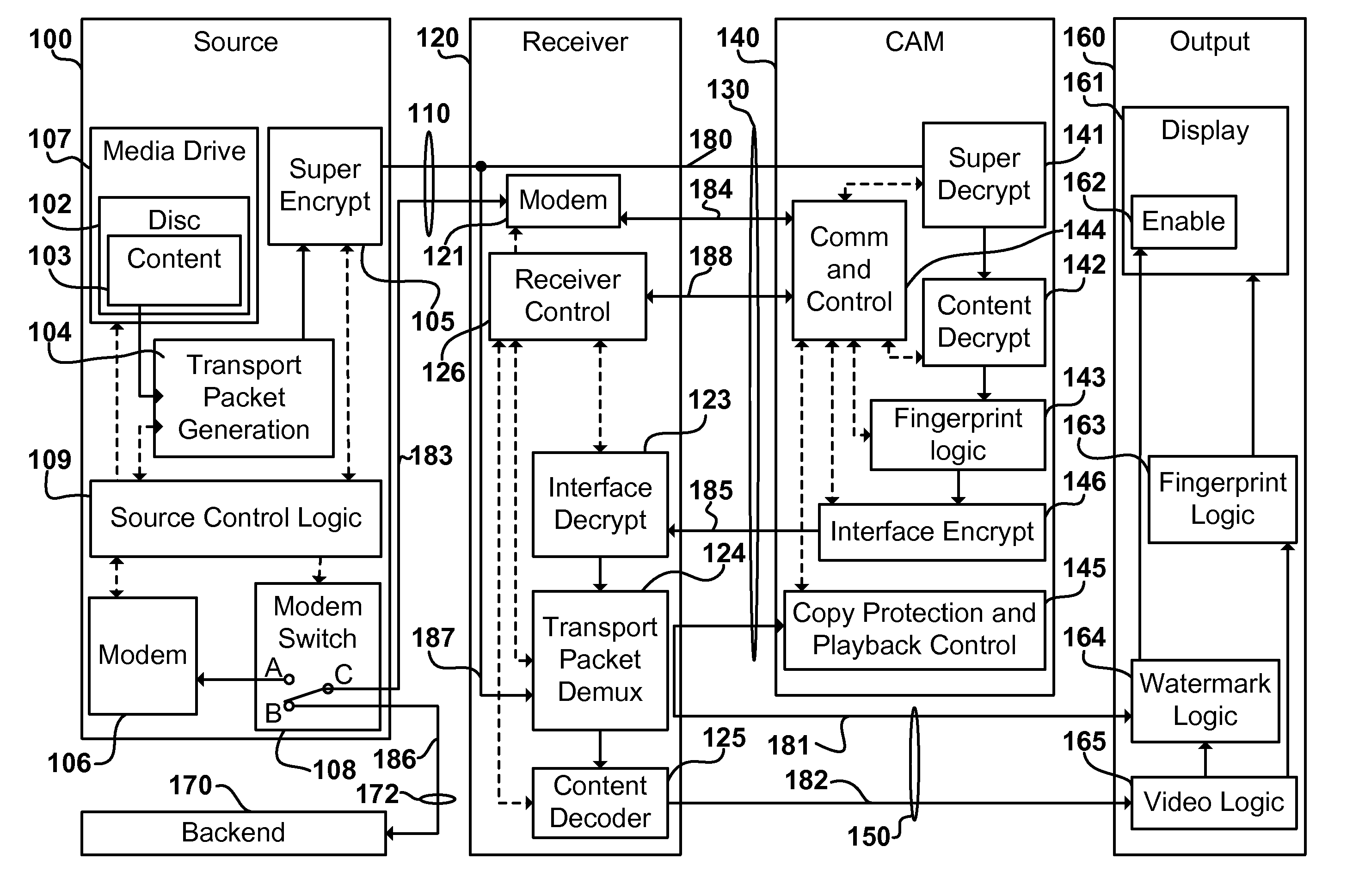 Digital Content Distribution System and Method