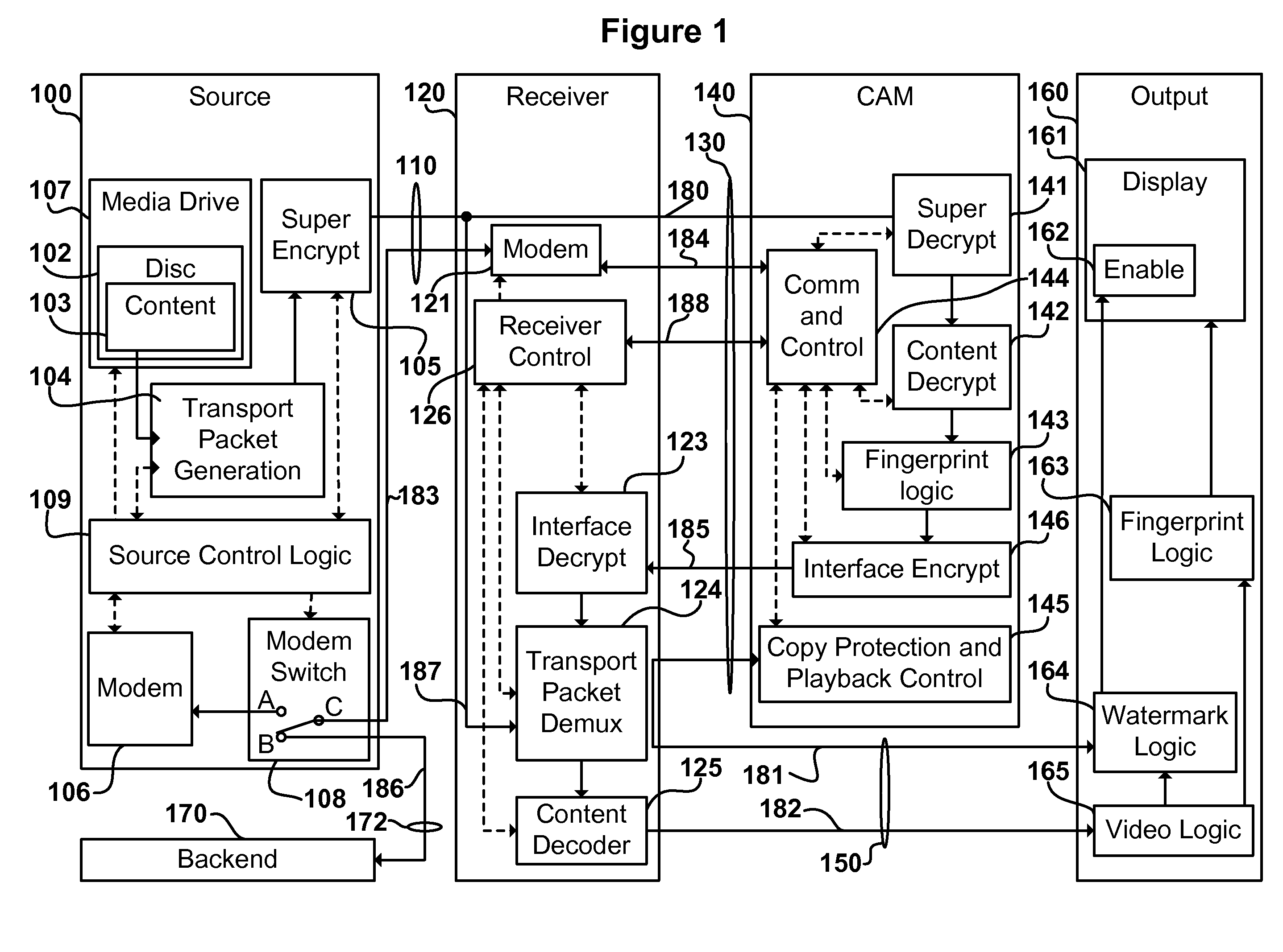 Digital Content Distribution System and Method