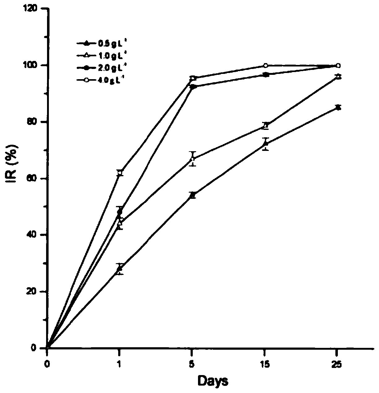 Algistat containing hydroponic terrestrial plants