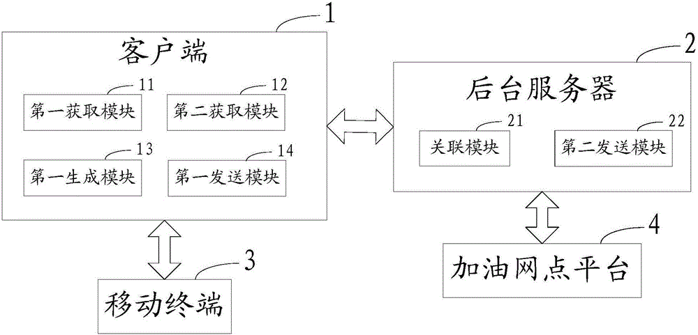 Method and system for mobile oiling through mobile internet