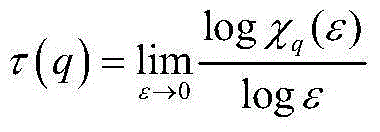 Nonlinear method for describing urban surface landscape structure