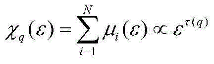 Nonlinear method for describing urban surface landscape structure