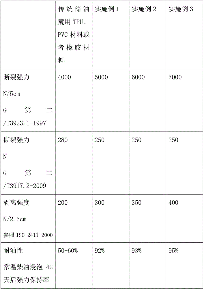 TPU composite material for oil storage bag