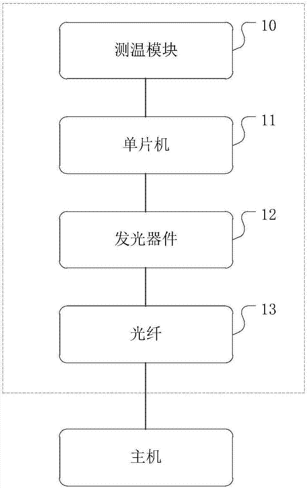 High voltage line temperature sensor