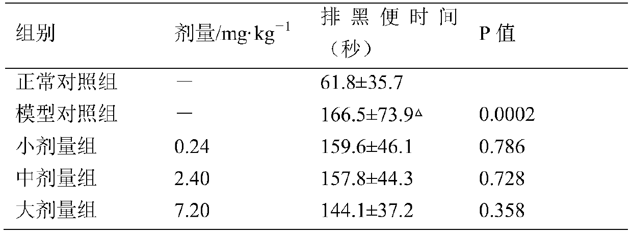 Traditional Chinese medicine composition for relaxing bowels, preparation method and application thereof